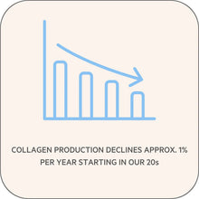 Charger l'image dans la galerie, Bend Beauty Collagène marin + co-facteurs