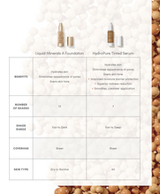 Charger l'image dans la galerie, Hydro Pure sérum teinté /  HydroPure Tinted serum   NEW !